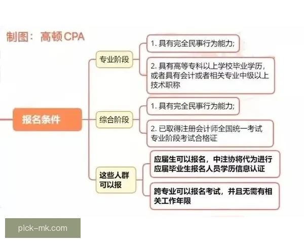 MK体育注册全新指南详解及安全操作流程全面解析