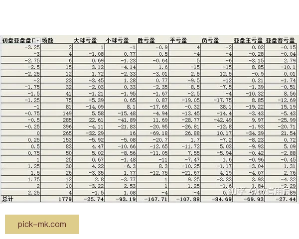 足球竞猜投注技巧揭秘 如何通过分析提高中奖概率与盈利空间