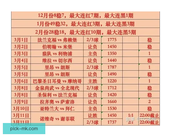 揭秘世界杯买球盘口最新走势与投注策略全面解析 揭秘世界杯买球盘口最新走势与投注策略全面解析