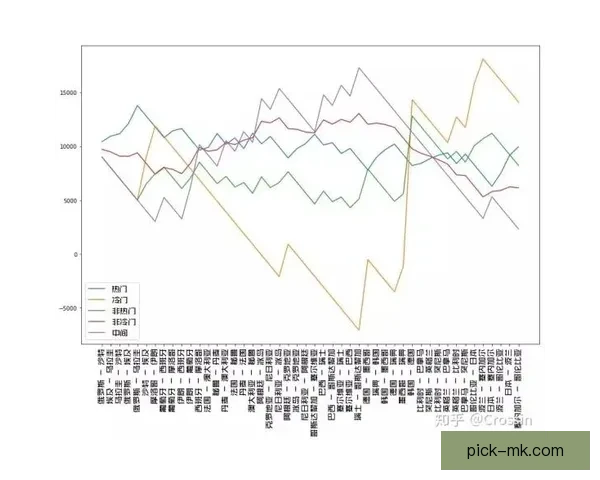 世界杯竞猜赛事数据深度分析与未来走势预测指南