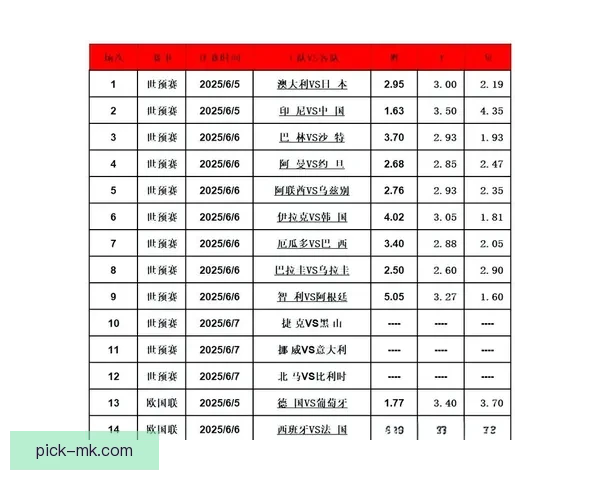 足球竞猜投注全攻略：如何分析赛事数据提高投注准确率