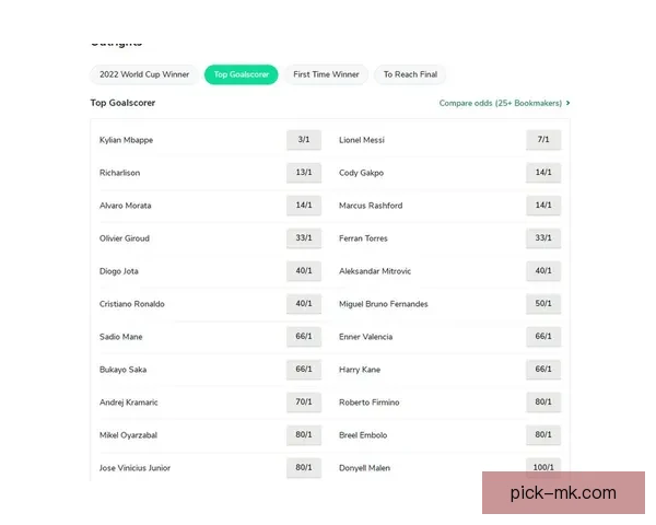世界杯赛事全解析与精准竞猜赔率推荐策略指南