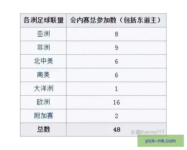 2026世界杯各参赛球队完整名单及阵容深度解析