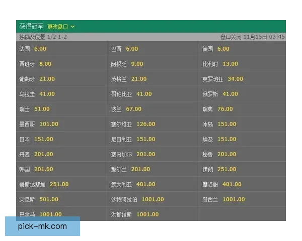 世界杯竞猜赔率变动揭秘投注趋势与热门赛果分析